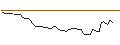Intraday chart for PUT - SPRINTER OPEN END - DATADOG A