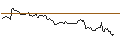 Intraday Chart für OPEN END TURBO CALL-OPTIONSSCHEIN MIT SL - PACCAR
