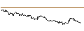 Intraday Chart für ENDLOS-TURBO PUT - DEUTSCHE TELEKOM