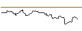 Gráfico intradía de TURBO UNLIMITED SHORT- OPTIONSSCHEIN OHNE STOPP-LOSS-LEVEL - TWILIO