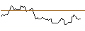 Gráfico intradía de OPEN END TURBO PUT-OPTIONSSCHEIN MIT SL - ROBLOX