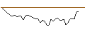 Intraday Chart für MORGAN STANLEY PLC/CALL/HOME DEPOT/520/0.1/19.09.25