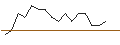 Grafico intraday di MORGAN STANLEY PLC/CALL/STANLEY BLACK & DECKER/160/0.1/20.09.24