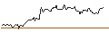 Intraday Chart für JP MORGAN/CALL/EUR/CHF/0.97/100/21.03.25