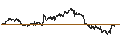 Intraday Chart für BANK VONTOBEL/CALL/TOTALENERGIES/68/0.2/20.09.24