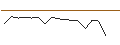 Intraday Chart für MORGAN STANLEY PLC/CALL/RIO TINTO ADR/110/0.1/20.06.25