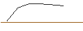 Grafico intraday di CATEGORY R CALLABLE BULL CONTRACT - NETEASE