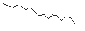 Intraday Chart für MORGAN STANLEY PLC/CALL/CENCORA/280/0.1/20.12.24