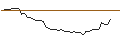 Intraday-grafiek van MORGAN STANLEY PLC/PUT/SNOWFLAKE A/160/0.1/20.09.24