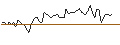 Intraday Chart für BANK VONTOBEL/CALL/TWILIO/82/0.1/20.09.24