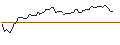 Intraday Chart für BANK VONTOBEL/PUT/KRAFT HEINZ/32/0.1/20.09.24