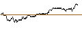 Intraday Chart für BANK VONTOBEL/PUT/BIONTECH ADR/76/0.1/20.12.24
