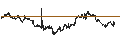 Intraday chart for BANK VONTOBEL/CALL/VINCI/115/0.1/20.09.24