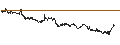 Intraday chart for BANK VONTOBEL/CALL/STELLANTIS/25/1/20.12.24