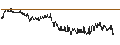 Intraday Chart für BANK VONTOBEL/CALL/BIONTECH ADR/140/0.1/20.12.24