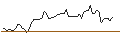 Intraday chart for BANK VONTOBEL/CALL/TWILIO/74/0.1/20.09.24