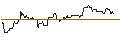 Intraday Chart für UNLIMITED TURBO SHORT - OLD REPUBLIC INTERNATIONAL