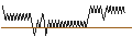 Intraday Chart für UNLIMITED TURBO BEAR - ATOS