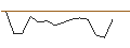 Intraday Chart für MORGAN STANLEY PLC/CALL/NORFOLK SOUTHERN/310/0.1/20.09.24