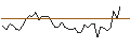 Intraday Chart für MORGAN STANLEY PLC/CALL/STRYKER CORP./500/0.1/20.12.24