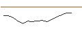 Gráfico intradía de CAPPED BONUSZERTIFIKAT - CARLSBERG B