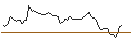 Intraday Chart für AKTIENANLEIHE - MONCLER/KERING/LVMH MOËT HENN. L. VUITTON