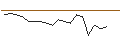 Intraday-grafiek van MORGAN STANLEY PLC/PUT/SCHNEIDER ELECTRIC/200/0.1/20.09.24