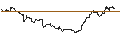 Intraday Chart für BNP/CALL/RALPH LAUREN `A`/250/0.1/19.12.25