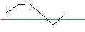 Intraday Chart für JP MORGAN/PUT/PENN ENTERTAINMENT/15/0.1/20.09.24