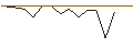 Intraday Chart für MORGAN STANLEY PLC/CALL/TRIP.COM GROUP ADRS/72/0.1/20.09.24