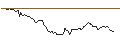 Intraday Chart für OPEN END TURBO OPTIONSSCHEIN - USD/CHF