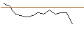 Grafico intraday di MORGAN STANLEY PLC/CALL/XYLEM/150/0.1/20.09.24