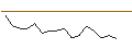 Grafico intraday di MORGAN STANLEY PLC/CALL/AMPHENOL `A`/80/0.2/20.12.24