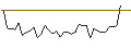 Intraday Chart für MORGAN STANLEY PLC/CALL/AMPHENOL `A`/70/0.2/20.12.24