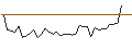 Intraday Chart für MORGAN STANLEY PLC/CALL/AMPHENOL `A`/65/0.2/20.09.24