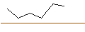 Intraday Chart für JP MORGAN/CALL/HALOZYME THERAPEUTICS/57.5/0.1/20.12.24