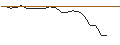 Grafico intraday di MORGAN STANLEY PLC/CALL/SCHOELLER-BLECKMANN/43/0.1/20.09.24