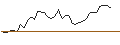 Intraday Chart für MORGAN STANLEY PLC/PUT/ESSILORLUXOTTICA/200/0.1/20.12.24