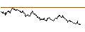 Intraday Chart für TURBO UNLIMITED SHORT- OPTIONSSCHEIN OHNE STOPP-LOSS-LEVEL - BBVA