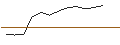 Intraday Chart für JP MORGAN/CALL/CHECK POINT SOFTWARE TECH/190/0.1/18.10.24