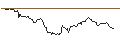 Grafico intraday di MINI FUTURE SHORT - USD/CHF