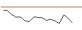 Intraday Chart für JP MORGAN/CALL/GAP INC./39/0.1/17.01.25