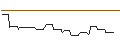 Intraday Chart für CALL/DAIMLER TRUCK HOLDING/70/0.1/20.12.24