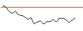 Intraday Chart für OPEN END TURBO LONG - RECKITT BENCKISER