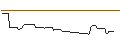 Grafico intraday di CALL/DAIMLER TRUCK HOLDING/80/0.1/20.06.25