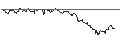 Intraday Chart für TURBO UNLIMITED SHORT- OPTIONSSCHEIN OHNE STOPP-LOSS-LEVEL - EMS-CHEMIE