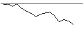Grafico intraday di MORGAN STANLEY PLC/CALL/DELTA AIR LINES/64/0.1/21.03.25