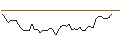 Intraday Chart für MORGAN STANLEY PLC/CALL/AMPHENOL `A`/70/0.2/21.03.25