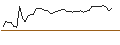 Intraday chart for FAKTOR-OPTIONSSCHEIN - EXLSERVICE