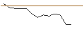 Intraday Chart für JP MORGAN/CALL/DOMINO S PIZZA/680/0.01/16.01.26